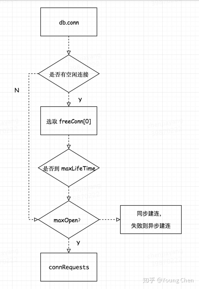 golang 连接mysql 多个 go语言数据库连接池_sql 比较两个时间_09