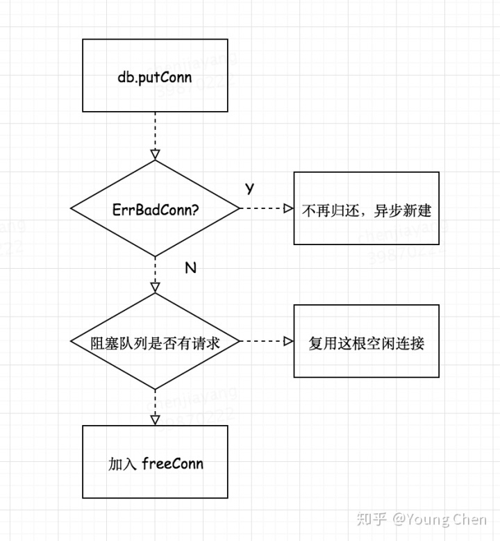 golang 连接mysql 多个 go语言数据库连接池_连接池 最大查询时间_10