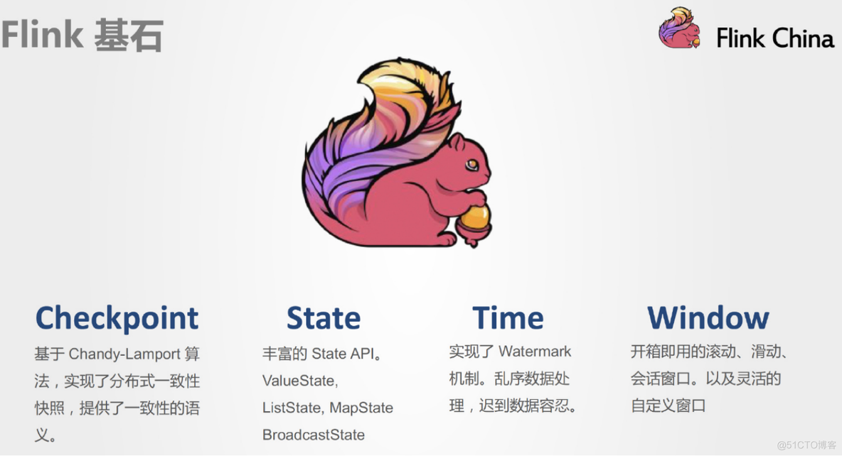 flink 本地模式Savepoint flink window state_算法