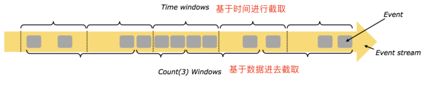 flink 本地模式Savepoint flink window state_python_02