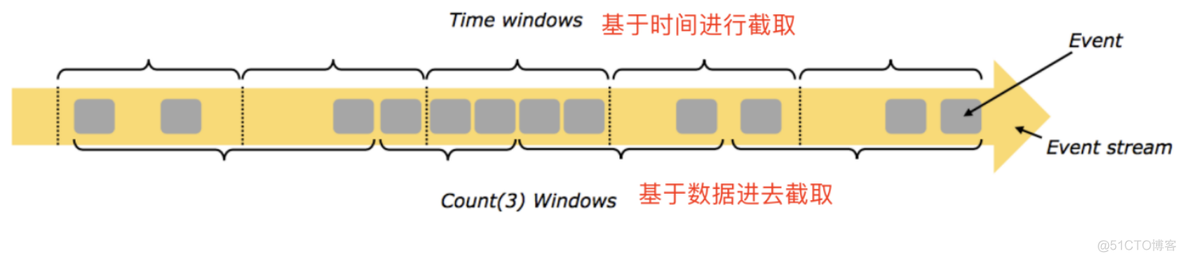 flink 本地模式Savepoint flink window state_flink 本地模式Savepoint_02