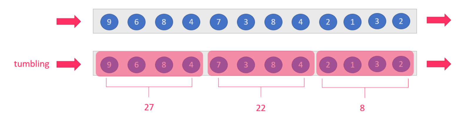 flink 本地模式Savepoint flink window state_算法_03