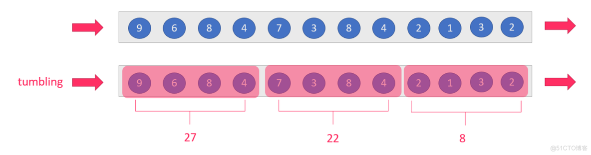 flink 本地模式Savepoint flink window state_python_03