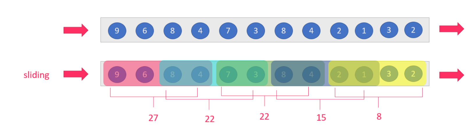 flink 本地模式Savepoint flink window state_算法_04