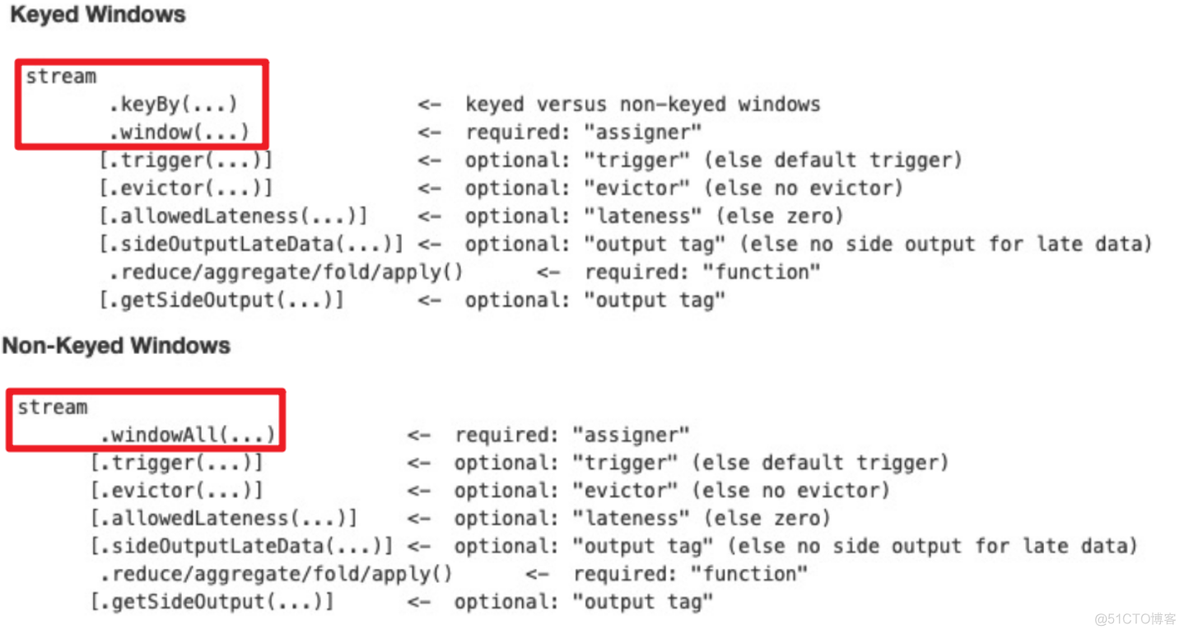 flink 本地模式Savepoint flink window state_java_05