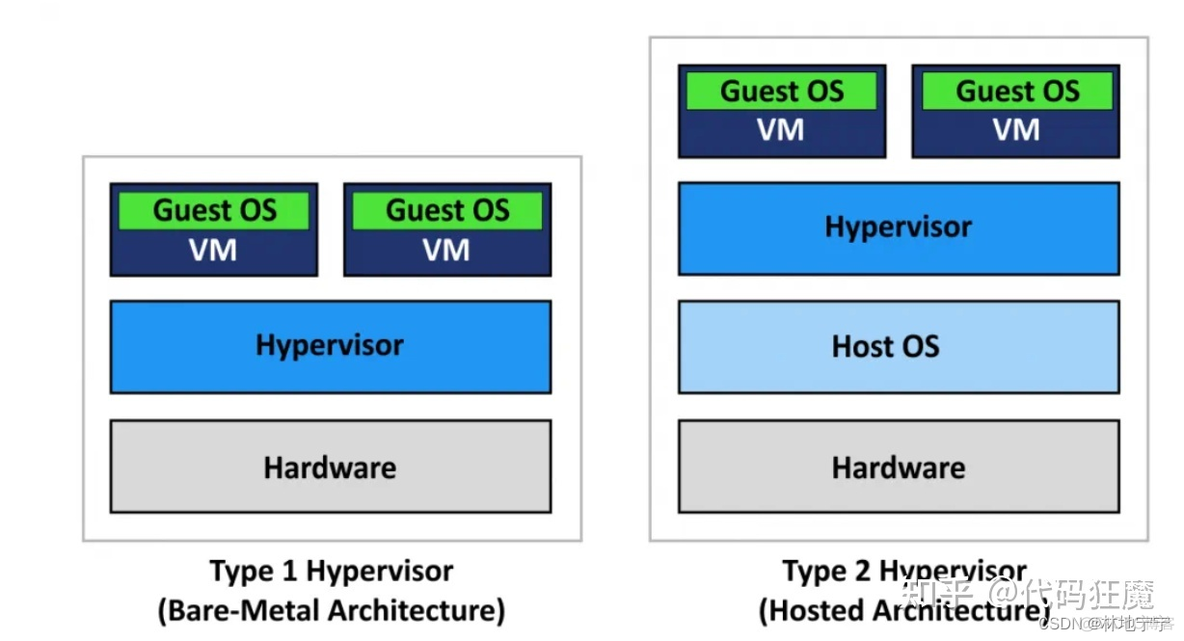 esxi8安装没有网卡 esxi不识别板载网卡_ubuntu_02