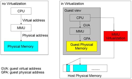 esxi 不能识别到非ssd硬盘 esxi6.7识别不到硬盘_esxi 不能识别到非ssd硬盘