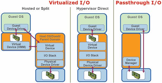 esxi 不能识别到非ssd硬盘 esxi6.7识别不到硬盘_虚拟化_02