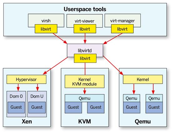 esxi 不能识别到非ssd硬盘 esxi6.7识别不到硬盘_数据结构与算法_03