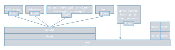 esxi 不能识别到非ssd硬盘 esxi6.7识别不到硬盘_运维_05