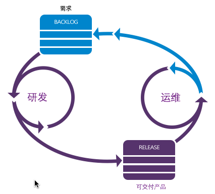 devops技术运营平台 devops开发运维一体化平台_运维_03