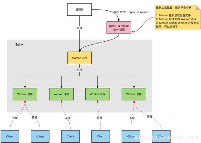 centos源码安装ethtool centos源码安装放到另一个_Nginx_02