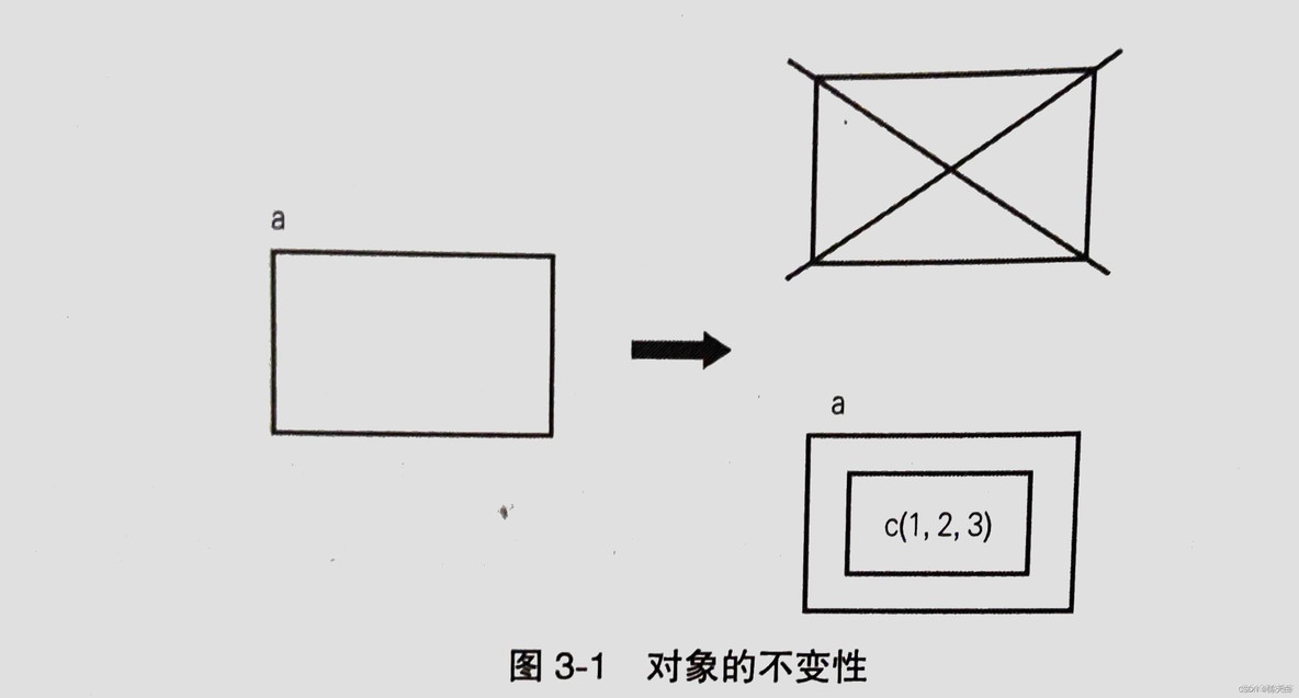 R语言长数据变成宽数据 r语言中变数长度不一致_R语言长数据变成宽数据