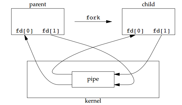 ReadProcessMemory读中文 read -p no coprocess_#include_02