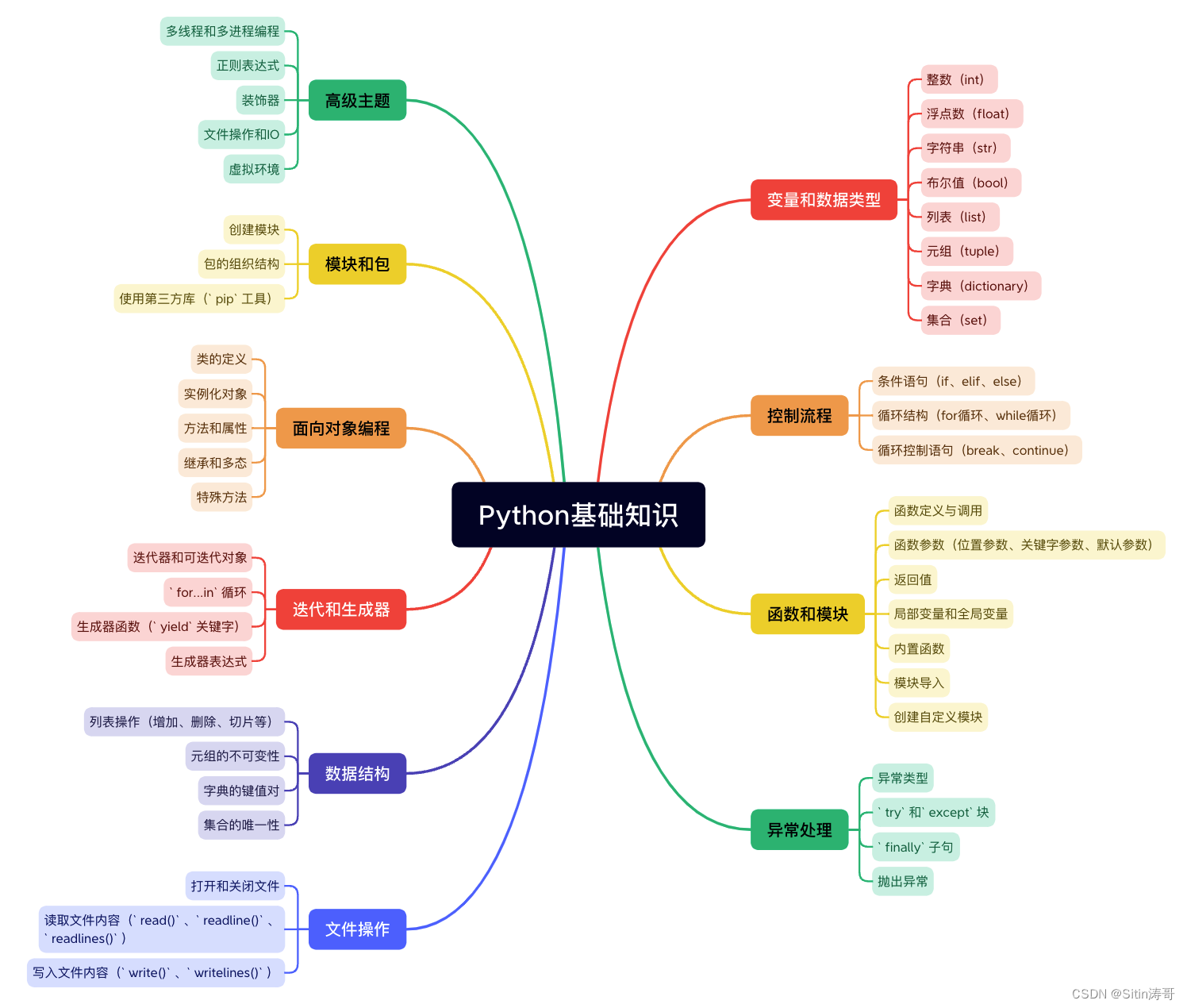 Python找出同构数程序 用python求同构数_Python_02