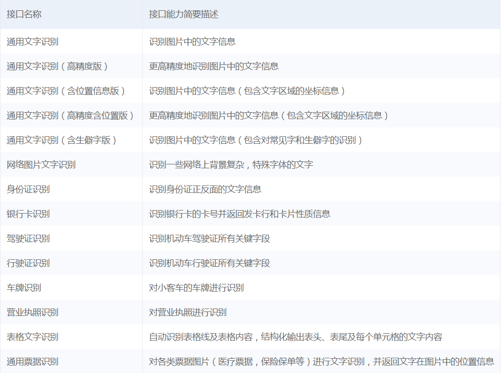OCR文字识别技术 java java实现ocr文字识别_OCR文字识别技术 java_02