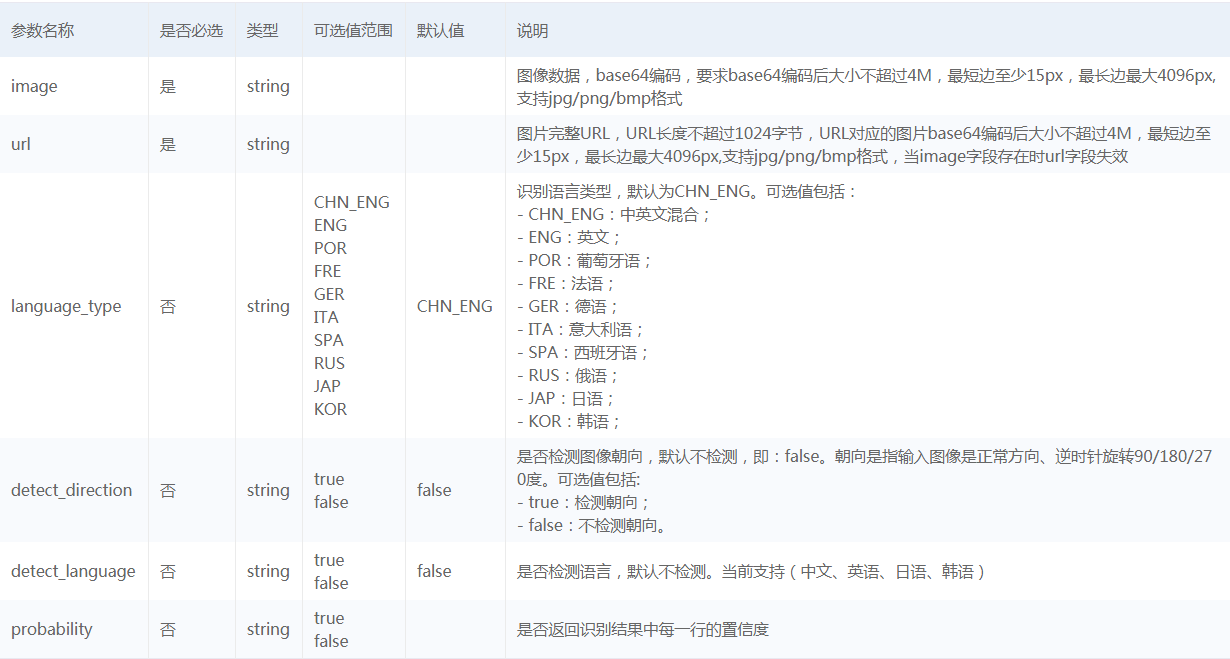 OCR文字识别技术 java java实现ocr文字识别_OCR文字识别技术 java_06