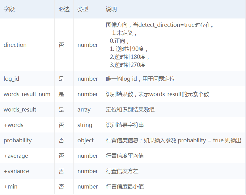 OCR文字识别技术 java java实现ocr文字识别_文字识别_07