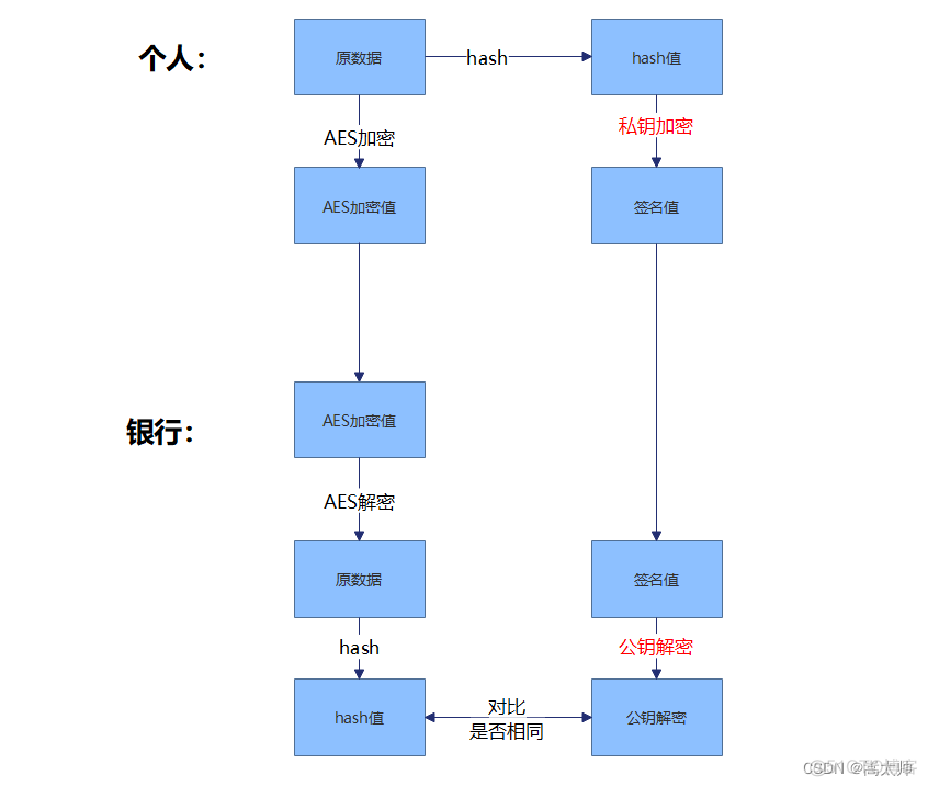 Java 不通过签名校验jwt token 合法 java签名验签的做法_数据_02