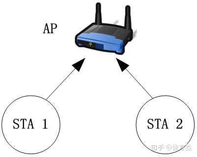 CENTOS随机MAC 随机mac在哪_单用户