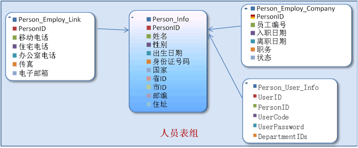 组织机构图还是组织架构图 组织机构图是什么_sql server_02