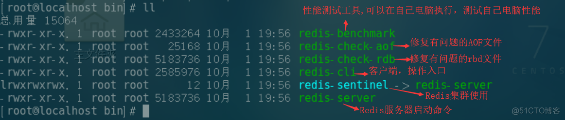 怎样查看redis 安装路径 如何查找redis安装目录_数据库_02