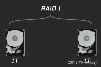 服务器蓝色bios系统组raid 服务器bios raid设置_校验码_02