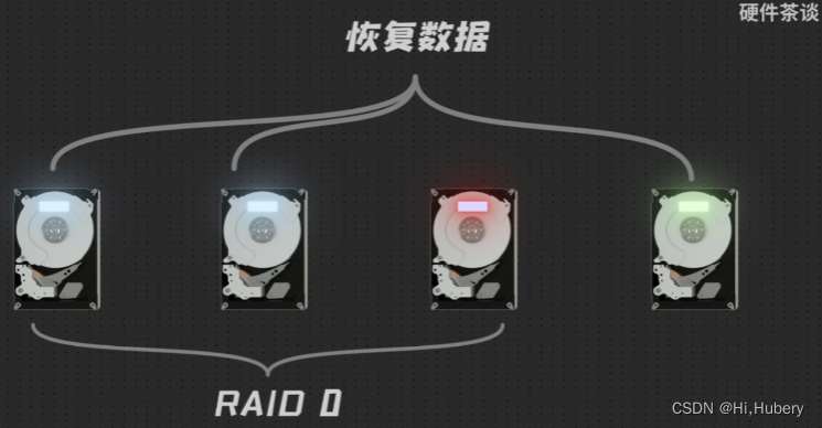 服务器蓝色bios系统组raid 服务器bios raid设置_数据_04