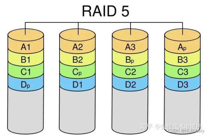 服务器蓝色bios系统组raid 服务器bios raid设置_数据传输_05