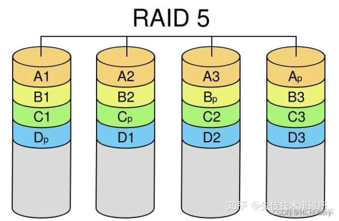 服务器蓝色bios系统组raid 服务器bios raid设置_bios_05