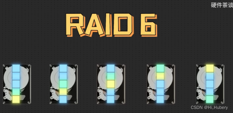 服务器蓝色bios系统组raid 服务器bios raid设置_数据_06