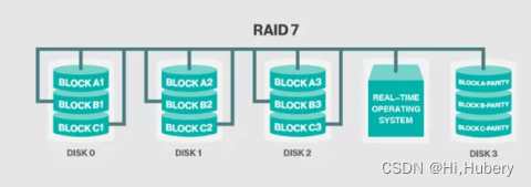 服务器蓝色bios系统组raid 服务器bios raid设置_服务器蓝色bios系统组raid_07