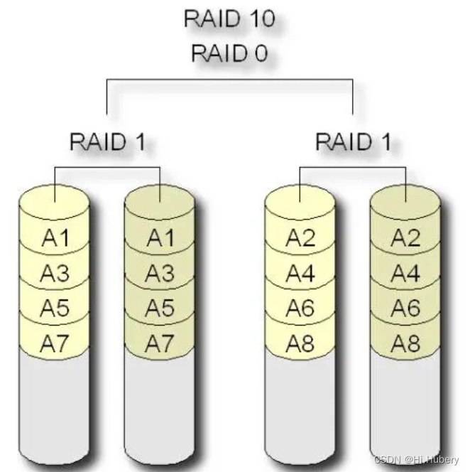 服务器蓝色bios系统组raid 服务器bios raid设置_数据_08