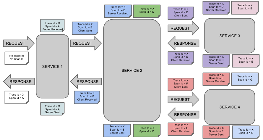 springcloud操作日志表sql spring cloud 日志服务,springcloud操作日志表sql spring cloud 日志服务_服务器,第1张