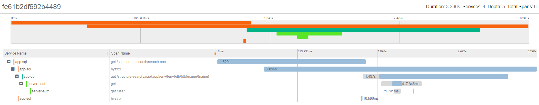 springcloud操作日志表sql spring cloud 日志服务,springcloud操作日志表sql spring cloud 日志服务_springcloud操作日志表sql_02,第2张