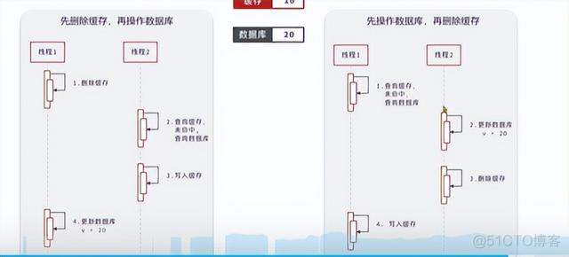 redis 要收费 redis干啥用的_数据库