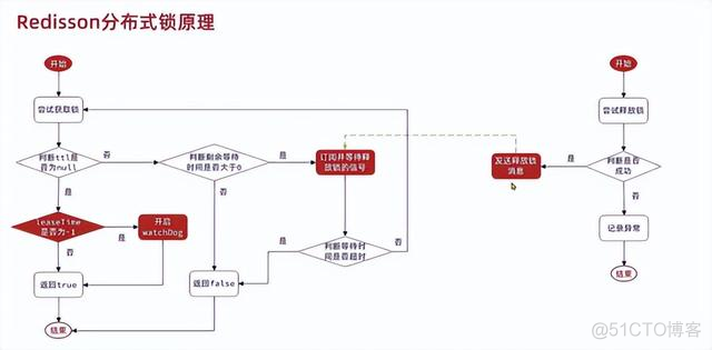 redis 要收费 redis干啥用的_缓存_03