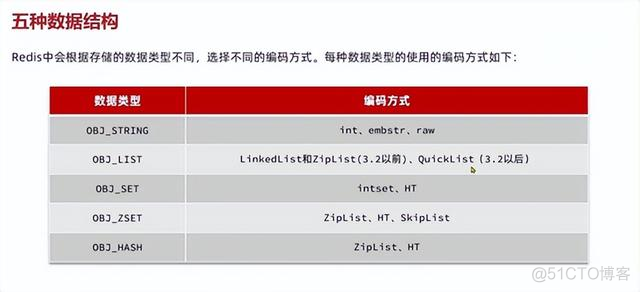 redis 要收费 redis干啥用的_redis 要收费_05