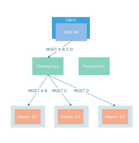 redis mset会阻塞吗 redis mget性能_缓存_04