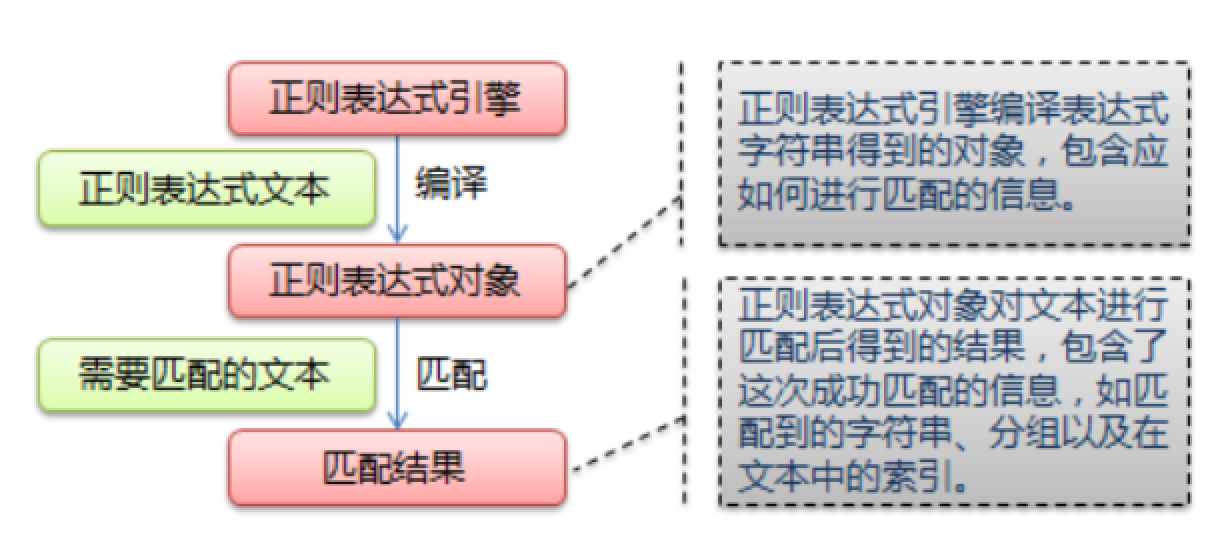 python 多级json数据爬取 python爬虫解析json文件_python