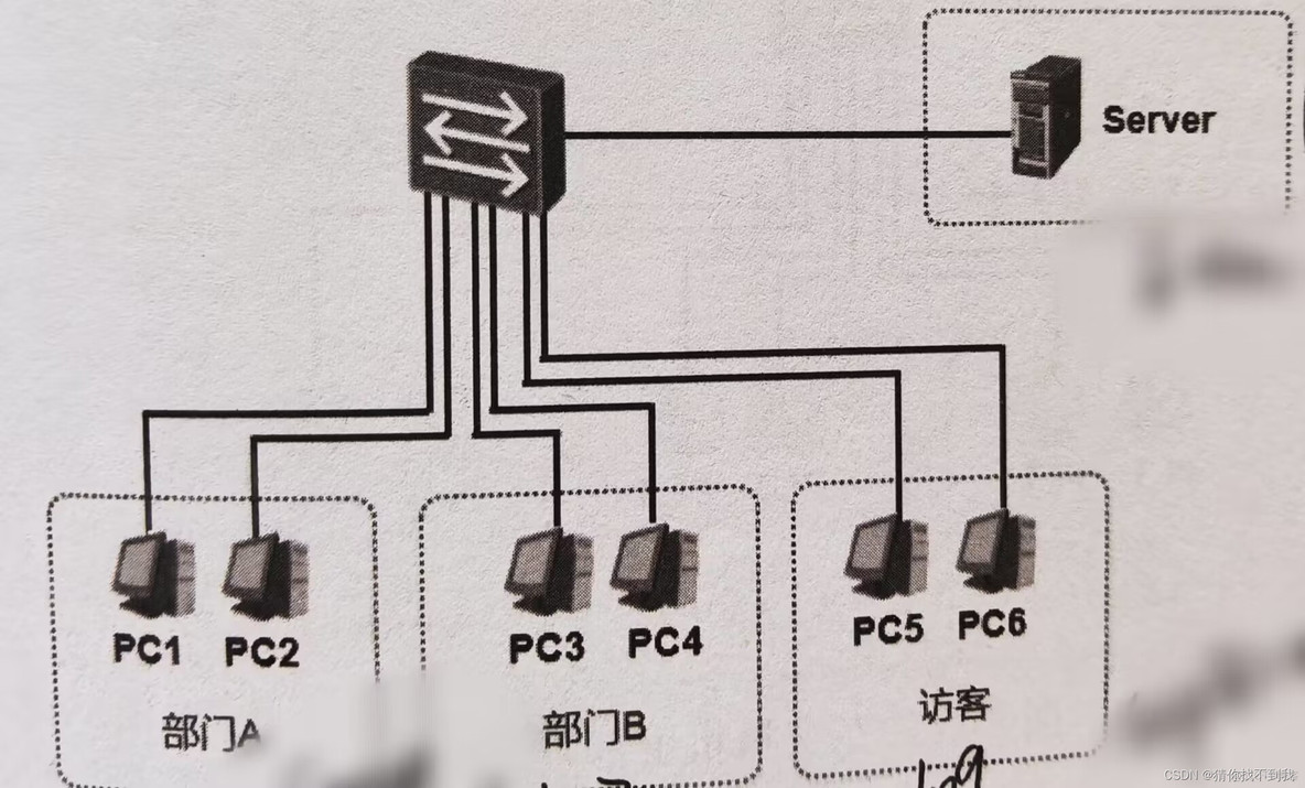 proxmox8修改网口多vlan port mux-vlan enable_proxmox8修改网口多vlan