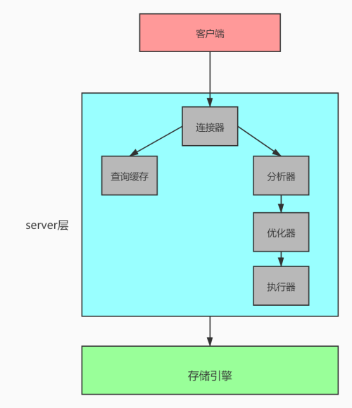 mysql 从右往左 位置 mysql 左查询_mysql左连查询弊端_02