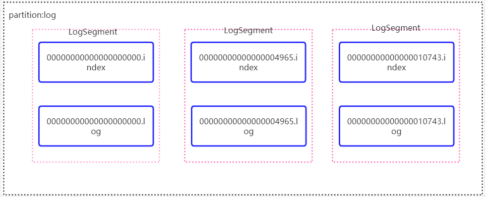 kafka 获取 partition 个数 kafka的partition数量_数据_03