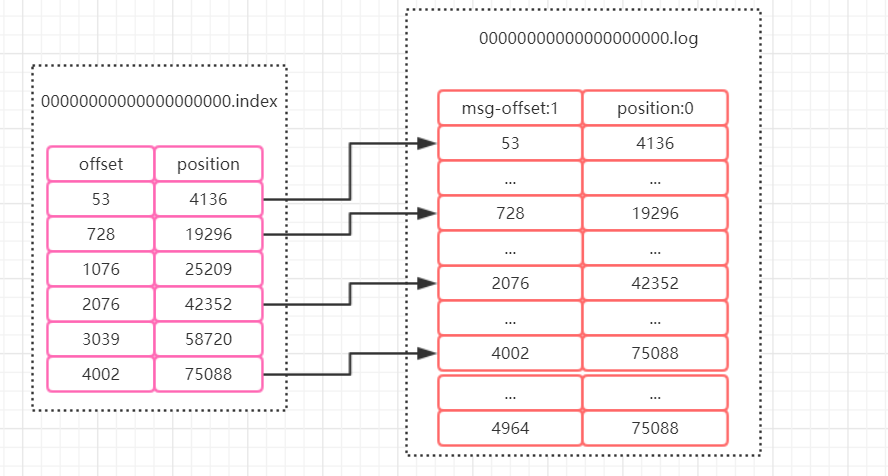 kafka 获取 partition 个数 kafka的partition数量_kafka_06