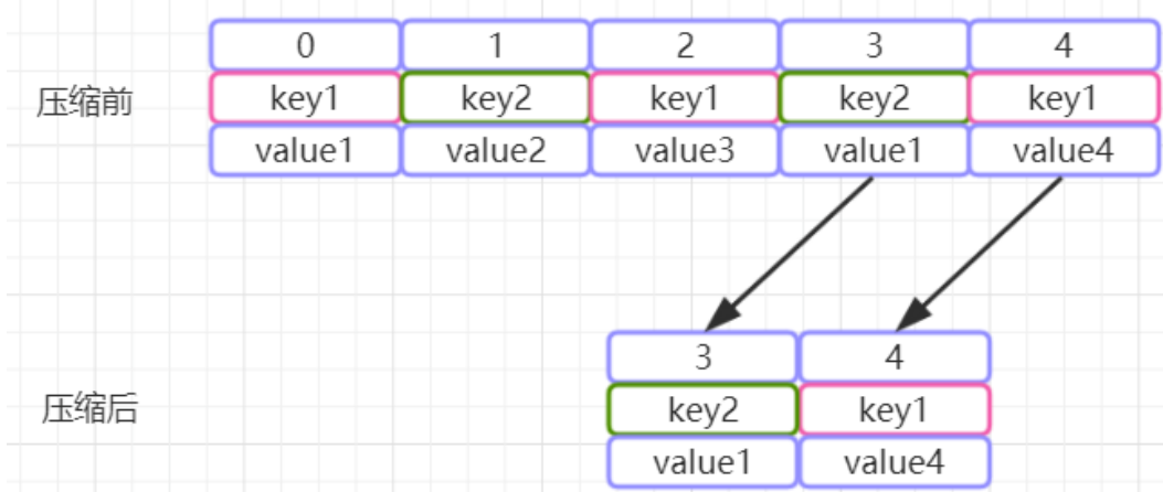 kafka 获取 partition 个数 kafka的partition数量_kafka_07