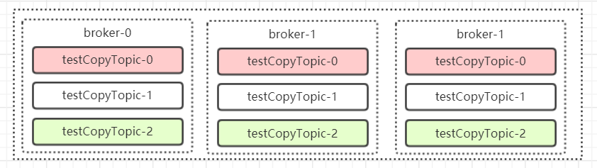 kafka 获取 partition 个数 kafka的partition数量_zookeeper_08