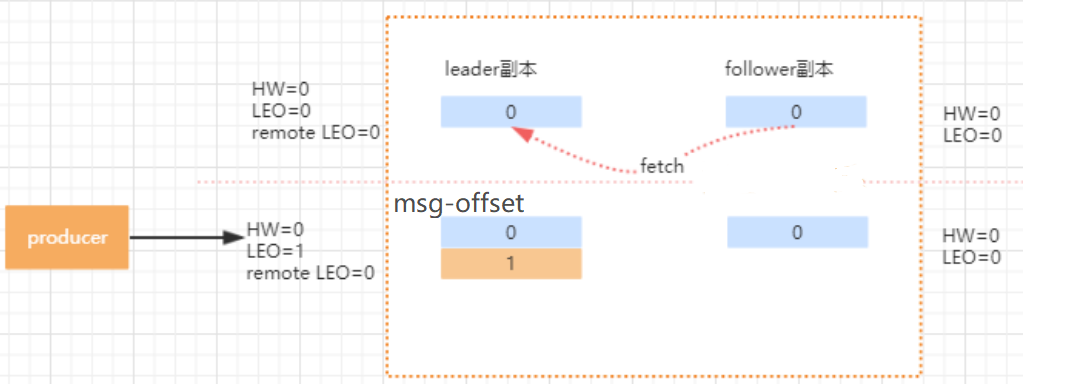 kafka 获取 partition 个数 kafka的partition数量_zookeeper_10