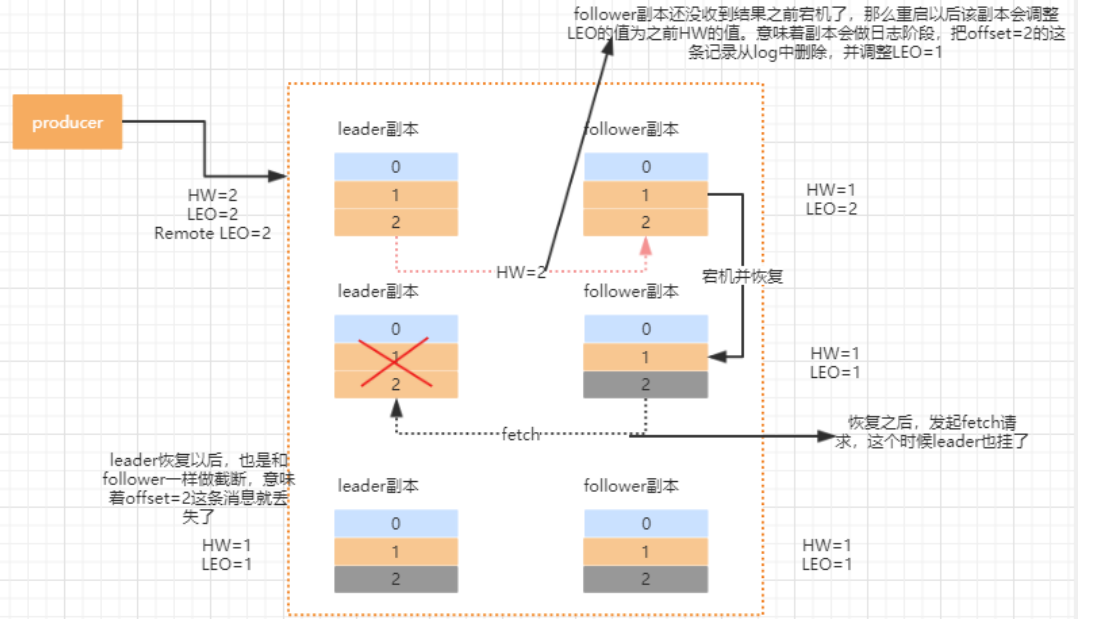 kafka 获取 partition 个数 kafka的partition数量_zookeeper_11