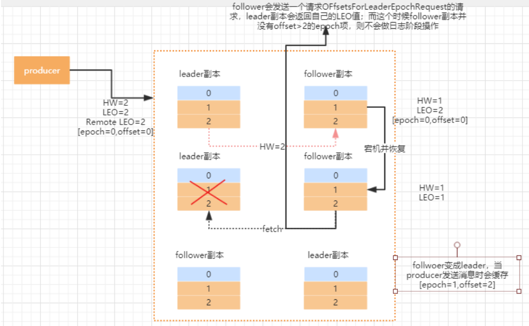 kafka 获取 partition 个数 kafka的partition数量_kafka_12