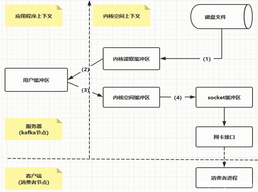 kafka 获取 partition 个数 kafka的partition数量_数据_13